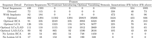 Figure 1 for Automated Detection of Coronary Artery Stenosis in X-ray Angiography using Deep Neural Networks