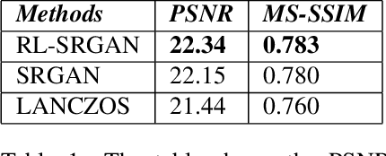 Figure 2 for A Hybrid Approach Between Adversarial Generative Networks and Actor-Critic Policy Gradient for Low Rate High-Resolution Image Compression