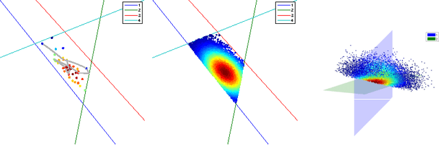 Figure 1 for Flexible sampling of discrete data correlations without the marginal distributions