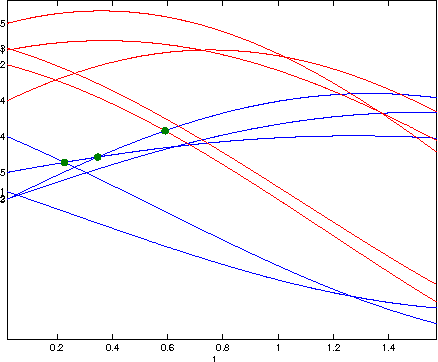 Figure 2 for Flexible sampling of discrete data correlations without the marginal distributions