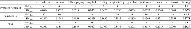 Figure 3 for Conditional Sound Generation Using Neural Discrete Time-Frequency Representation Learning