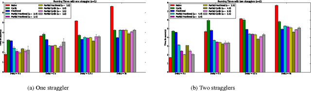 Figure 4 for Gradient Coding