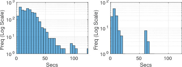 Figure 1 for Murmur Detection Using Parallel Recurrent & Convolutional Neural Networks