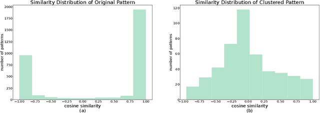 Figure 3 for Learning to Remember Patterns: Pattern Matching Memory Networks for Traffic Forecasting