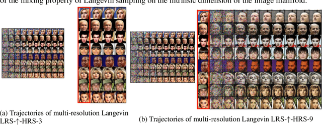 Figure 3 for Fast Mixing of Multi-Scale Langevin Dynamics under the Manifold Hypothesis