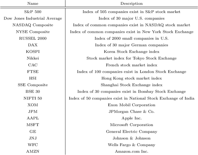 Figure 3 for U-CNNpred: A Universal CNN-based Predictor for Stock Markets