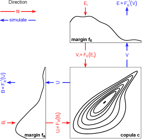 Figure 1 for Statistical Significance Testing in Information Retrieval: An Empirical Analysis of Type I, Type II and Type III Errors