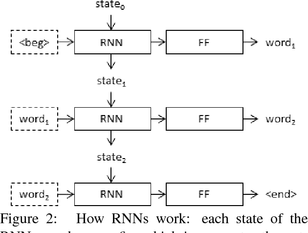 Figure 3 for What is the Role of Recurrent Neural Networks  in an Image Caption Generator?