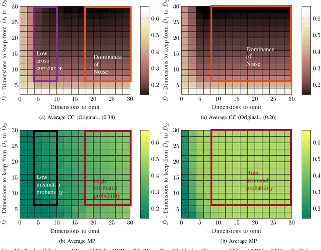 Figure 3 for Smart Channel State Information Pre-processing for Joint Authentication and Secret Key Distillation