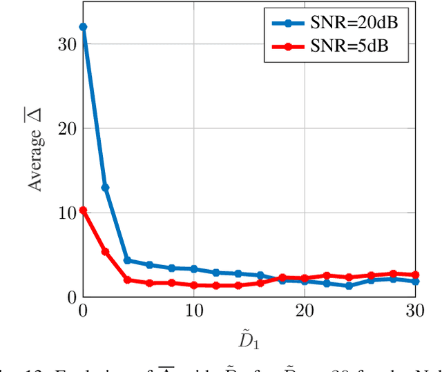 Figure 4 for Smart Channel State Information Pre-processing for Joint Authentication and Secret Key Distillation