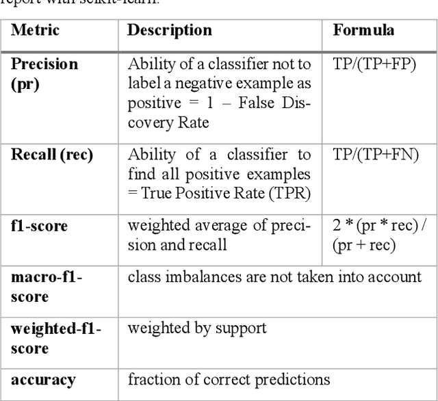 Figure 2 for Classification of Viral Pneumonia X-ray Images with the Aucmedi Framework