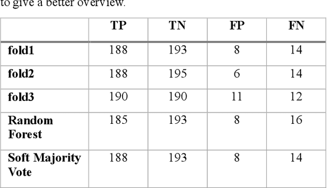 Figure 4 for Classification of Viral Pneumonia X-ray Images with the Aucmedi Framework