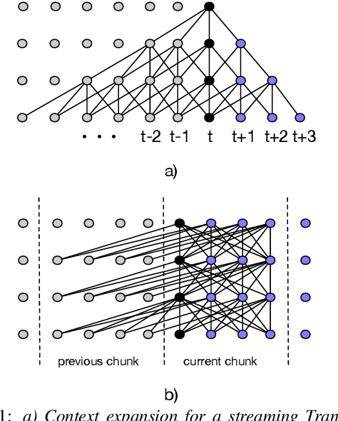 Figure 1 for Exploring Transformers for Large-Scale Speech Recognition