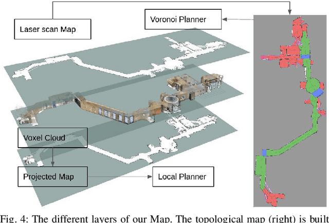 Figure 4 for Providers-Clients-Robots: Framework for spatial-semantic planning for shared understanding in human-robot interaction