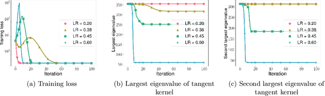 Figure 3 for Quadratic models for understanding neural network dynamics