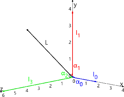Figure 1 for An Experimental Study of Class Imbalance in Federated Learning