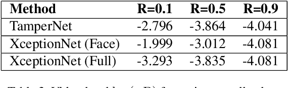 Figure 4 for The Deepfake Detection Challenge (DFDC) Preview Dataset