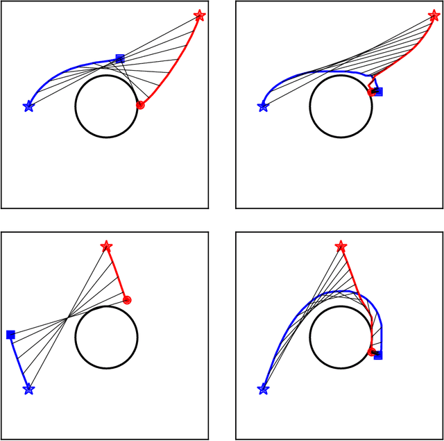 Figure 3 for Visibility Optimization for Surveillance-Evasion Games