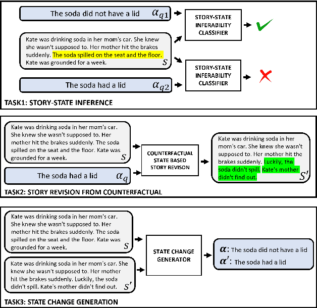 Figure 3 for PASTA: A Dataset for Modeling Participant States in Narratives