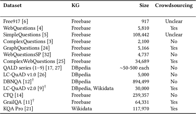 Figure 3 for Would You Ask it that Way? Measuring and Improving Question Naturalness for Knowledge Graph Question Answering