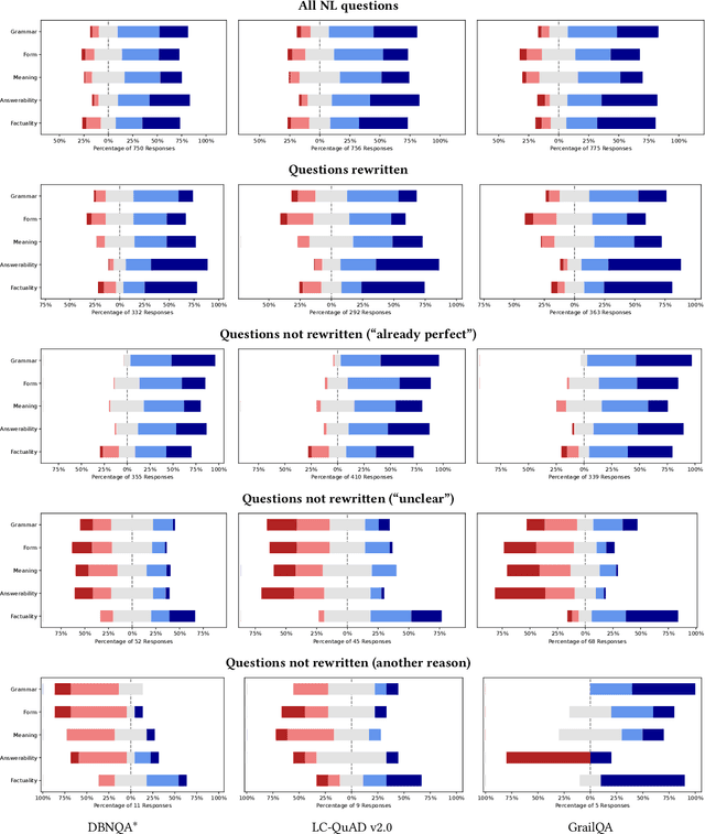 Figure 2 for Would You Ask it that Way? Measuring and Improving Question Naturalness for Knowledge Graph Question Answering