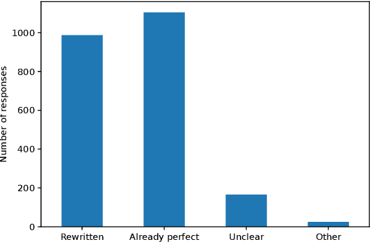 Figure 4 for Would You Ask it that Way? Measuring and Improving Question Naturalness for Knowledge Graph Question Answering