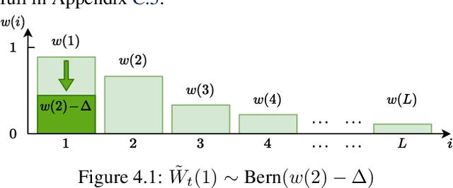 Figure 2 for Probabilistic Sequential Shrinking: A Best Arm Identification Algorithm for Stochastic Bandits with Corruptions