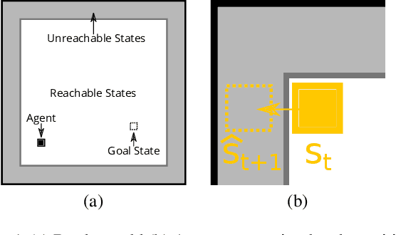 Figure 1 for Hallucinating Value: A Pitfall of Dyna-style Planning with Imperfect Environment Models