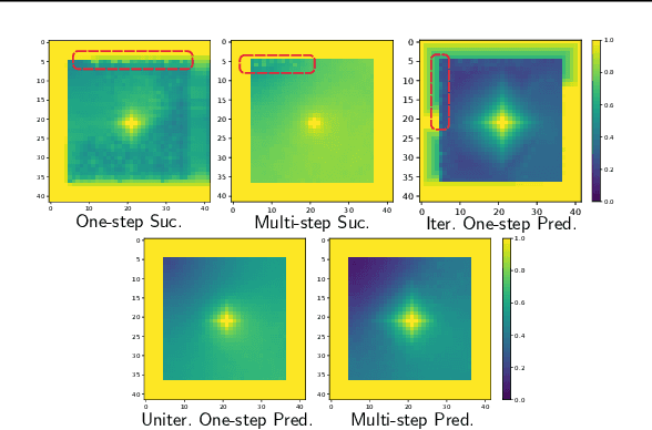 Figure 4 for Hallucinating Value: A Pitfall of Dyna-style Planning with Imperfect Environment Models