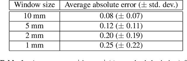 Figure 2 for Estimating the ultrasound attenuation coefficient using convolutional neural networks -- a feasibility study