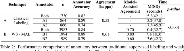 Figure 3 for Evaluation of mathematical questioning strategies using data collected through weak supervision