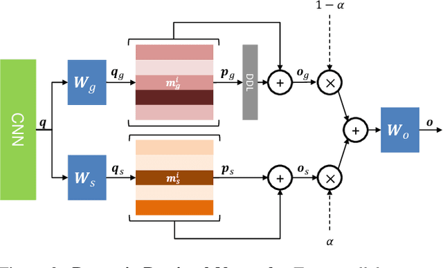 Figure 2 for Towards Traversing the Continuous Spectrum of Image Retrieval
