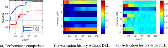 Figure 3 for Towards Traversing the Continuous Spectrum of Image Retrieval