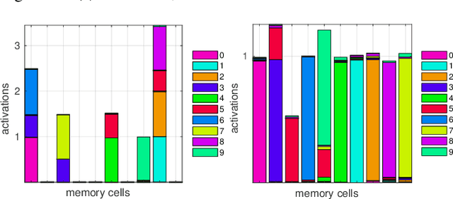 Figure 4 for Towards Traversing the Continuous Spectrum of Image Retrieval