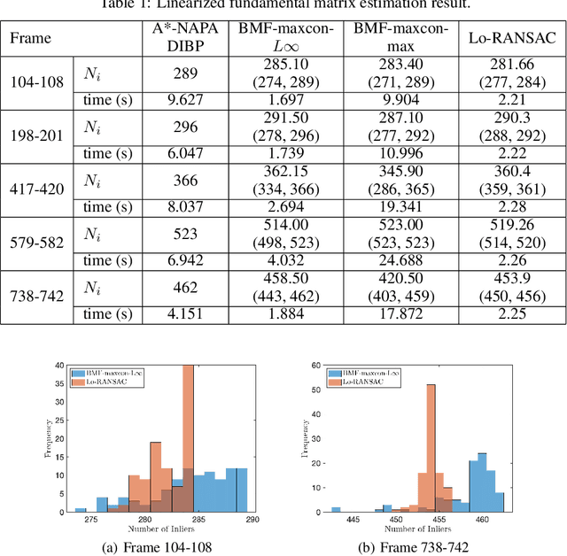 Figure 2 for Monotone Boolean Functions, Feasibility/Infeasibility, LP-type problems and MaxCon