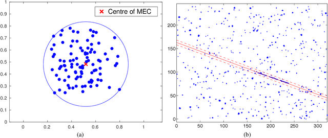 Figure 1 for Monotone Boolean Functions, Feasibility/Infeasibility, LP-type problems and MaxCon