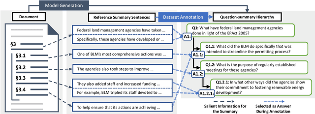 Figure 1 for HIBRIDS: Attention with Hierarchical Biases for Structure-aware Long Document Summarization