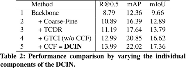 Figure 4 for Dilated Context Integrated Network with Cross-Modal Consensus for Temporal Emotion Localization in Videos
