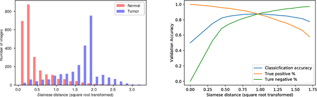 Figure 4 for Interlacing Personal and Reference Genomes for Machine Learning Disease-Variant Detection