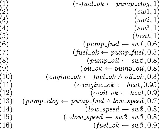 Figure 1 for A Logic Programming Framework for Possibilistic Argumentation with Vague Knowledge