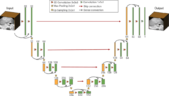 Figure 1 for 3D B-mode ultrasound speckle reduction using deep learning for 3D registration applications