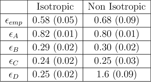 Figure 2 for Maximum Entropy Models from Phase Harmonic Covariances