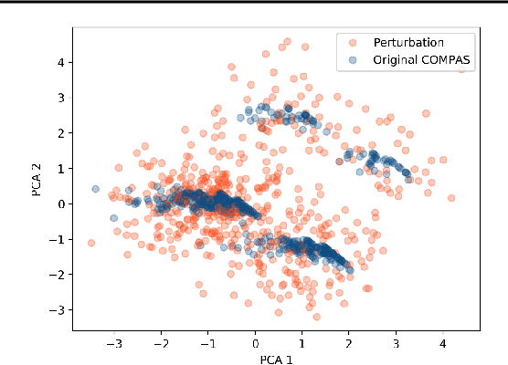 Figure 1 for Feature Attributions and Counterfactual Explanations Can Be Manipulated