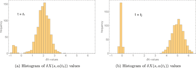 Figure 1 for Stability for the Training of Deep Neural Networks and Other Classifiers