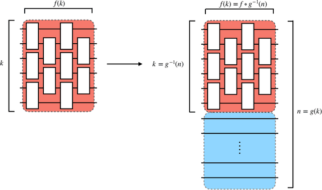 Figure 3 for A single $T$-gate makes distribution learning hard