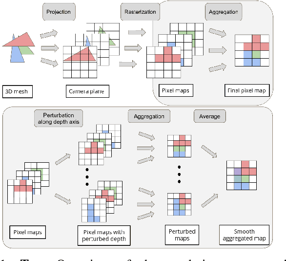 Figure 1 for Augmenting differentiable physics with randomized smoothing