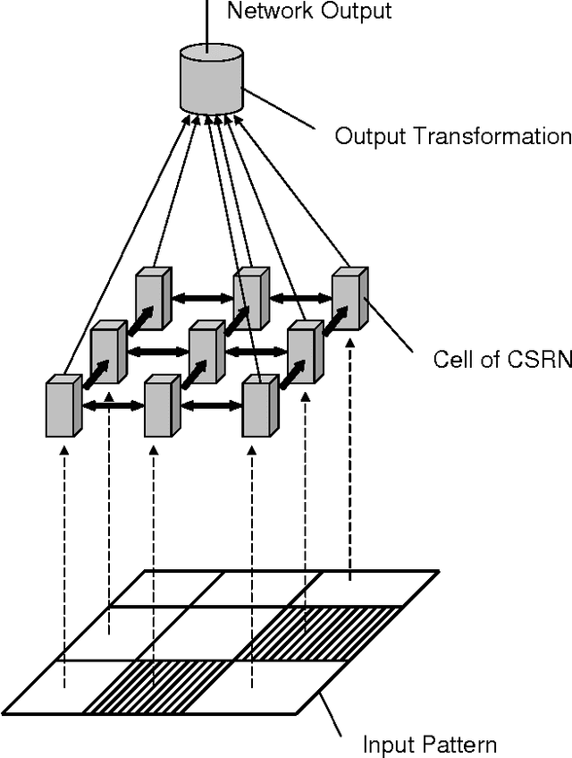 Figure 1 for Beyond Feedforward Models Trained by Backpropagation: a Practical Training Tool for a More Efficient Universal Approximator