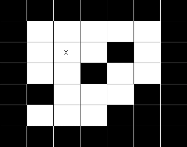 Figure 3 for Beyond Feedforward Models Trained by Backpropagation: a Practical Training Tool for a More Efficient Universal Approximator