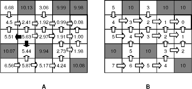 Figure 4 for Beyond Feedforward Models Trained by Backpropagation: a Practical Training Tool for a More Efficient Universal Approximator
