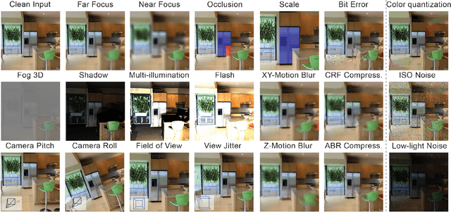 Figure 3 for 3D Common Corruptions and Data Augmentation